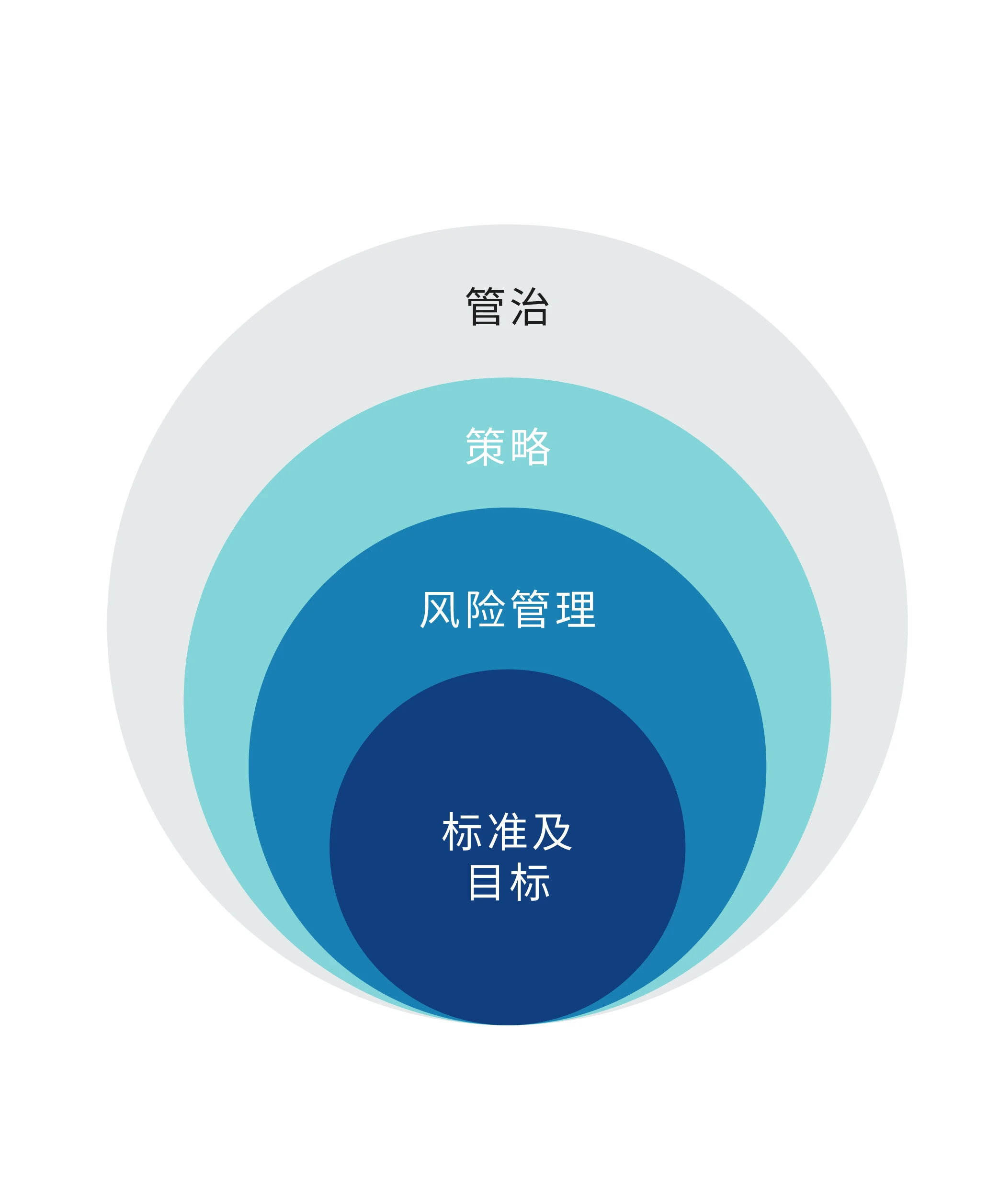 应对气候相关财务披露工作小组（tcfd）作出的回应-ctf-services-limited